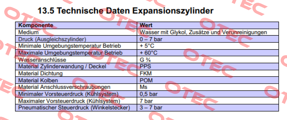 0000165643 Burkert